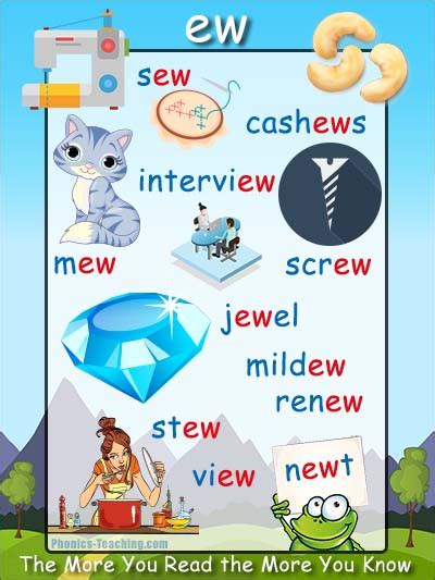 meaning ew|is ew a word.